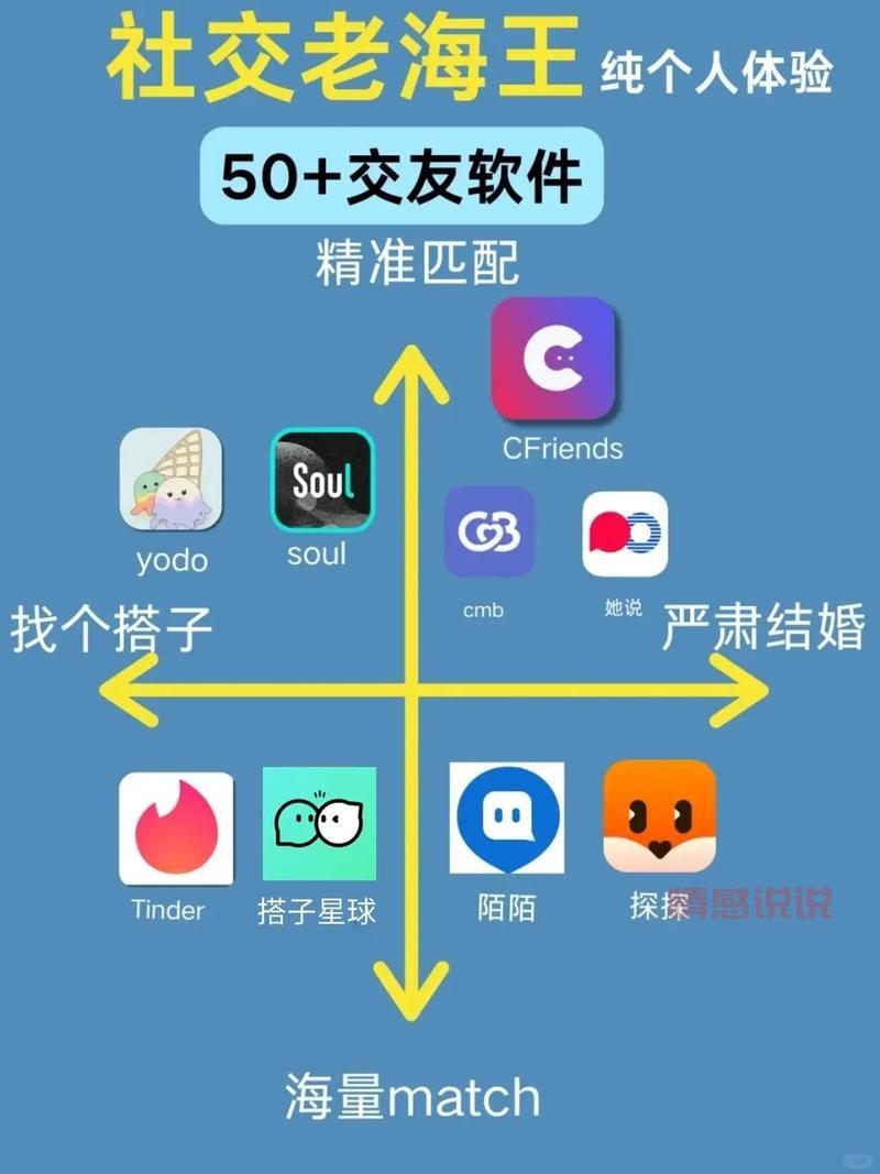 真实交友平台排行怎么选?这几个方法很实用!