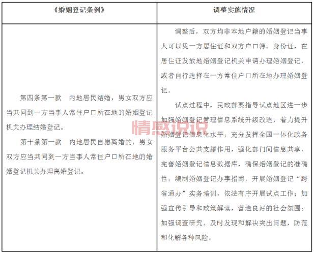 河南婚姻登记网怎么注册账号?步骤详解!