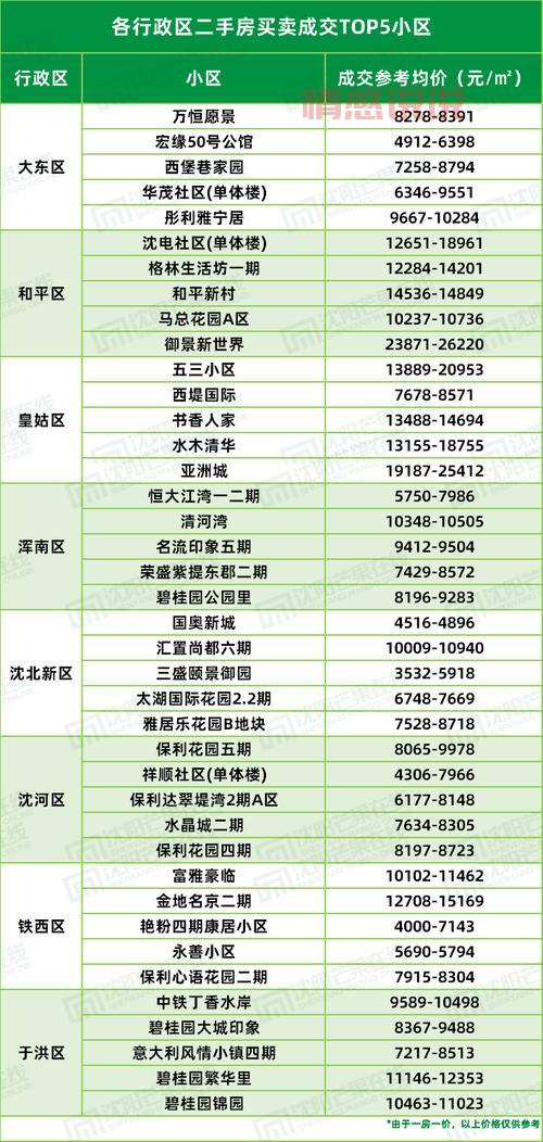 沈阳市房价现在多少一平？2023年最新价格走势！