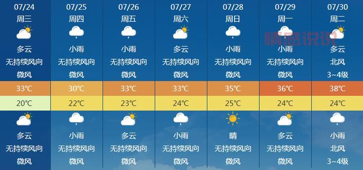 想知道新疆阿克苏天气预报15天？这里查看！
