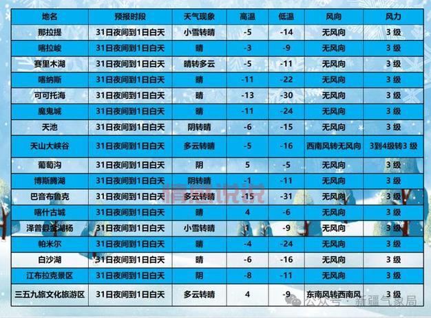 想知道新疆阿克苏天气预报15天？这里查看！