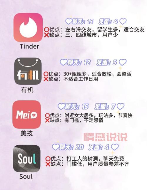 哪款同城聊天社交软件人气高？试试这几个免费软件！