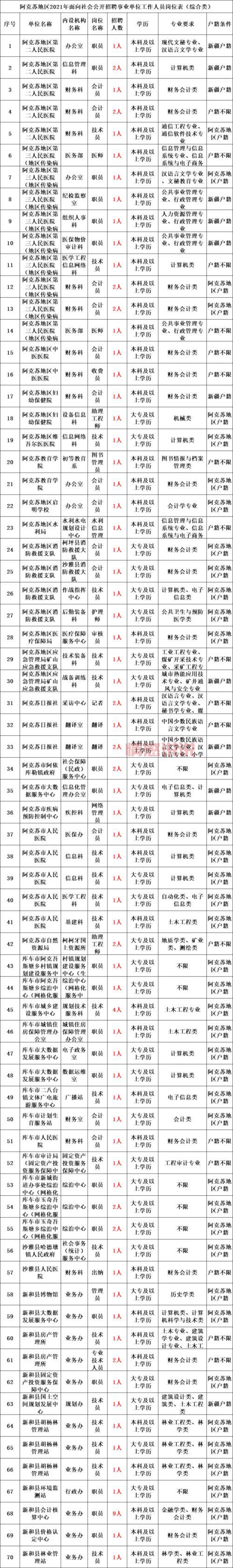 找工作看这里!阿克苏人才网最新招聘信息汇总