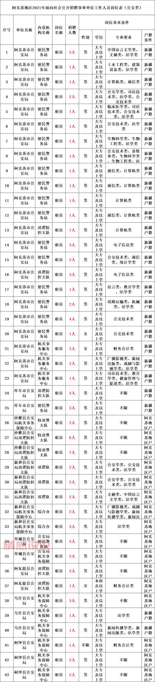 找工作看这里!阿克苏人才网最新招聘信息汇总