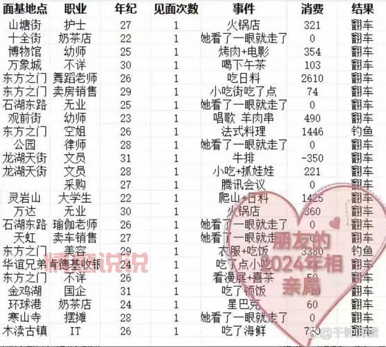 浙江有相亲群吗？本地人爱去的相亲群大盘点！