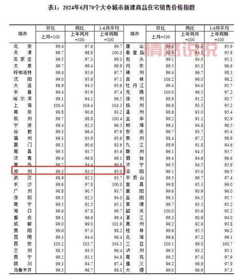 郑州市房产信息网查询:手把手教你查房价!