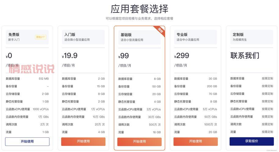 凡人有喜线下婚恋平台收费多少钱?不同套餐对比!