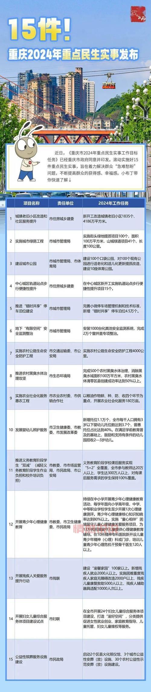 想了解重庆市最新新闻？看完这篇就够了！
