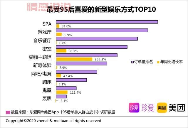 珍爱网软件收费标准是什么?这份详细清单请收好!