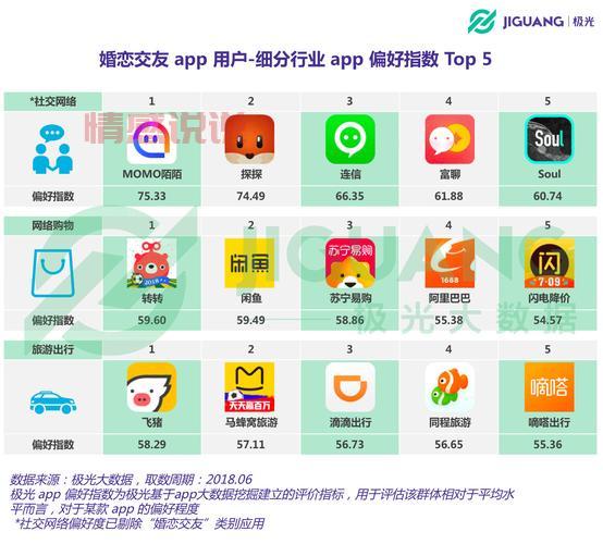 珍爱网软件收费标准是什么?这份详细清单请收好!