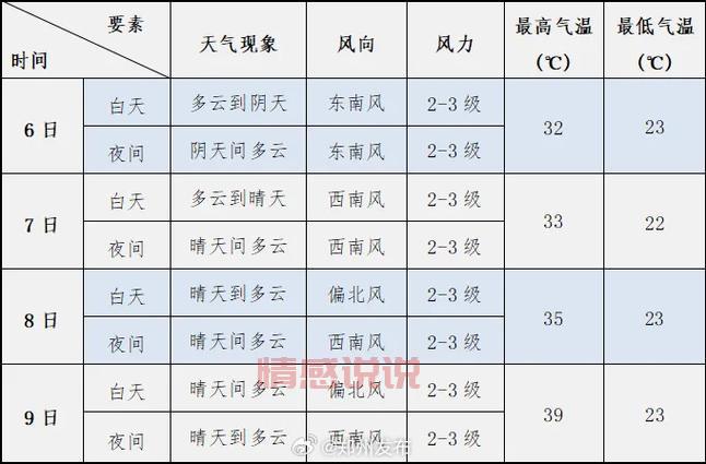 河南天气预报来了!未来三天天气变化要注意!