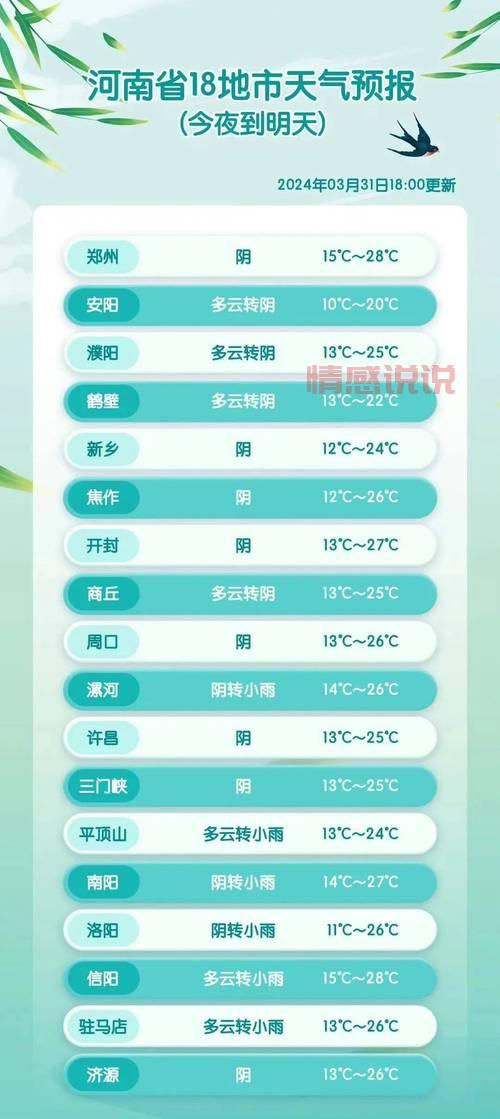 郑州未来15天天气预报：晴雨变化一览！