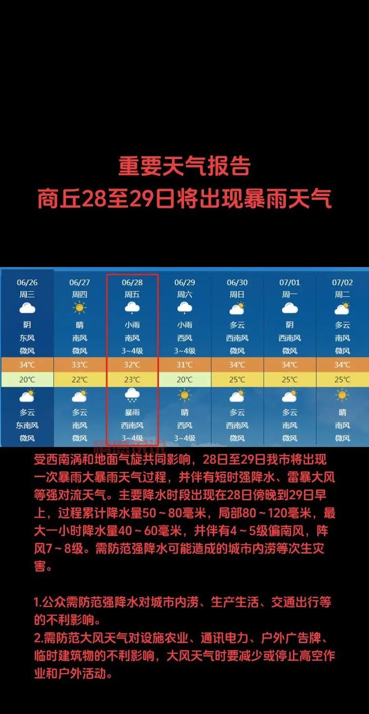 河南开封天气预报查询 | 未来一周天气早知道！