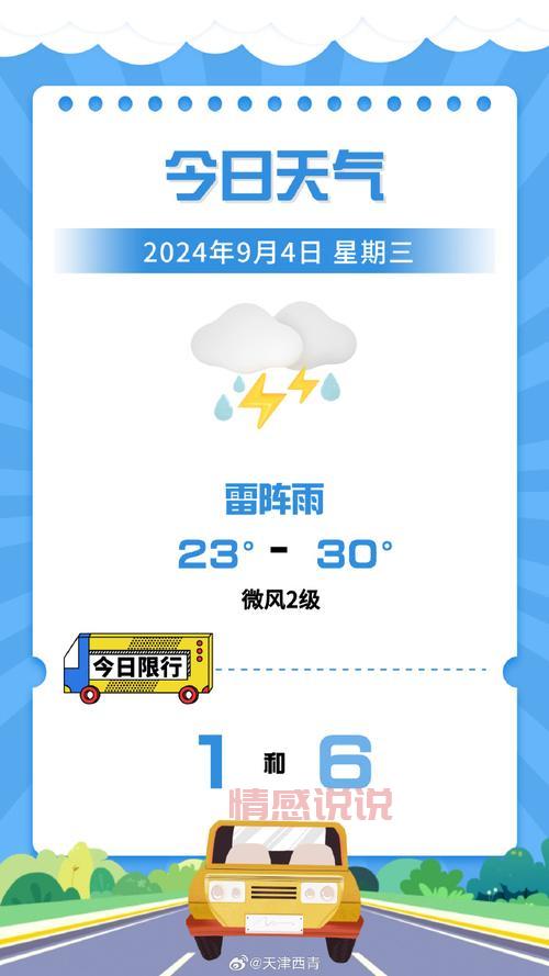 河南开封天气预报查询 | 未来一周天气早知道！