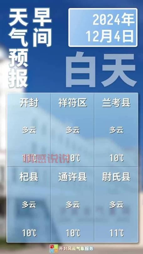 河南开封天气预报查询 | 未来一周天气早知道！