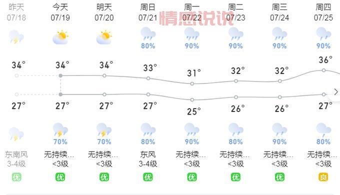 河南云台山天气预报查询，实时更新，出游必备！