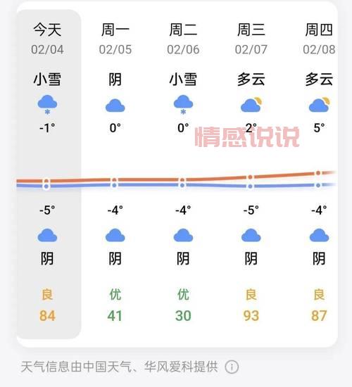 河南天气预报15天查询,近期天气变化看这里!