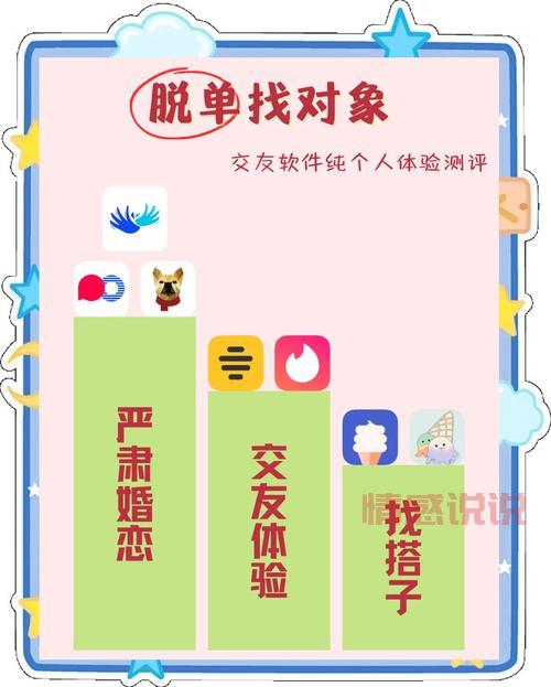 交友号码大全哪里有?试试这几个靠谱的方法!