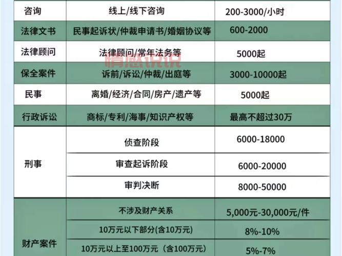离婚律师收费标准大揭秘,影响价格的因素有哪些?