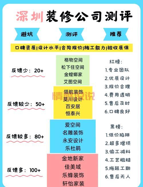 想找深圳靠谱婚姻介绍所?这份避坑指南请收好!
