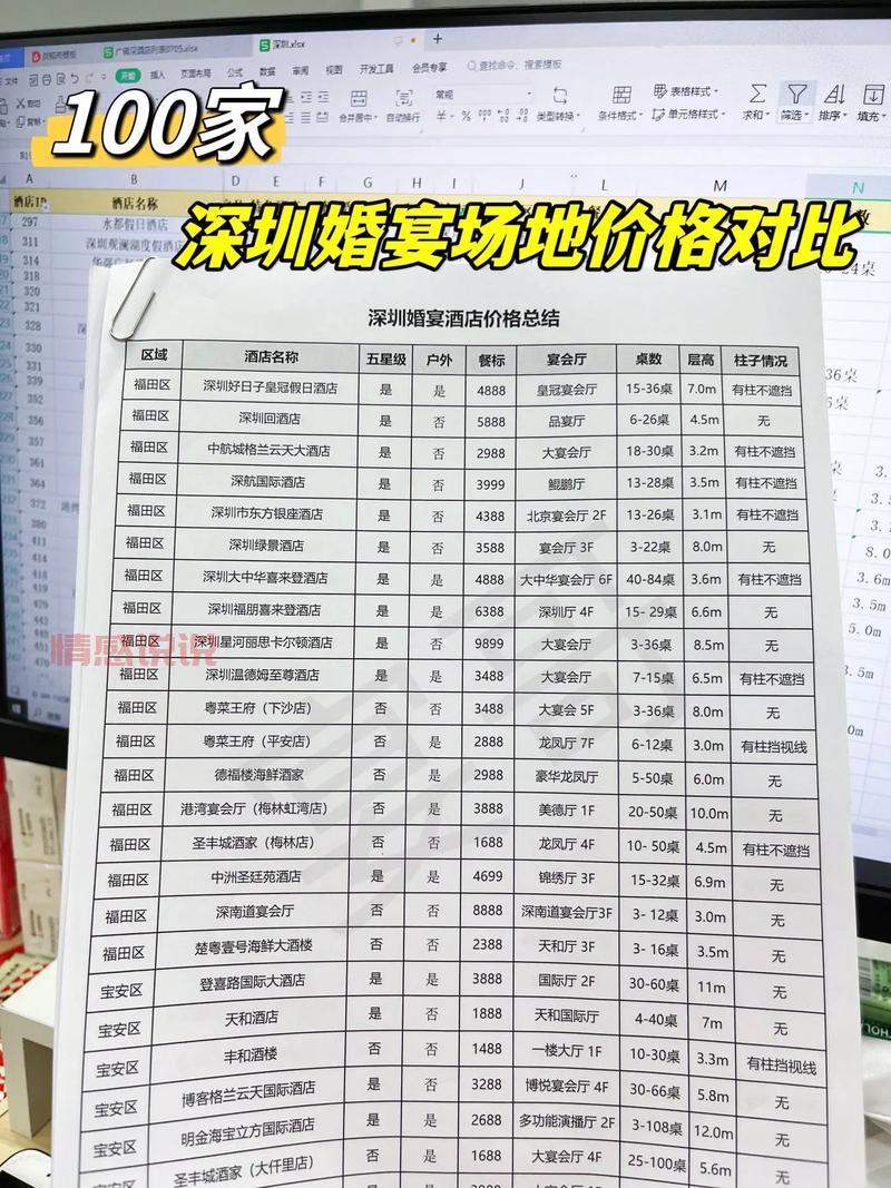 深圳婚姻介绍所收费价目表2024新版,速看!