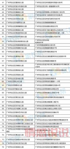 长春找对象去哪家婚介所?这份名单请收好!