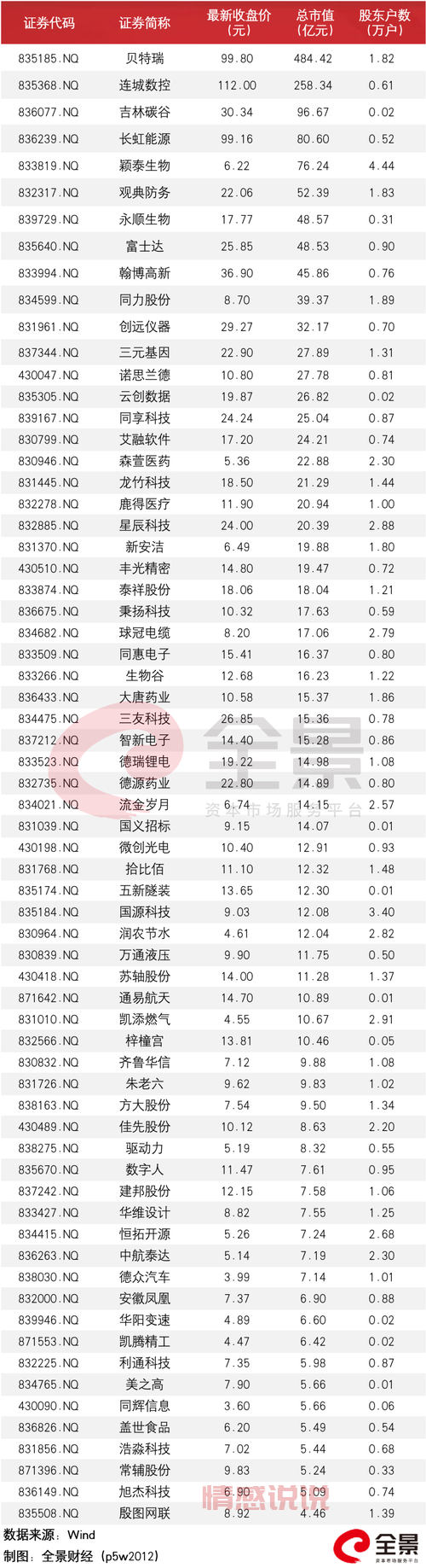 长春找对象去哪家婚介所?这份名单请收好!