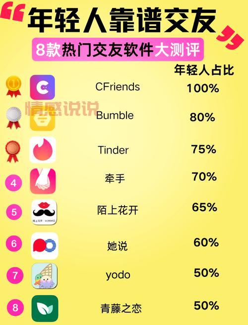 网上交友聊天app怎么选?新手避坑指南看这里!