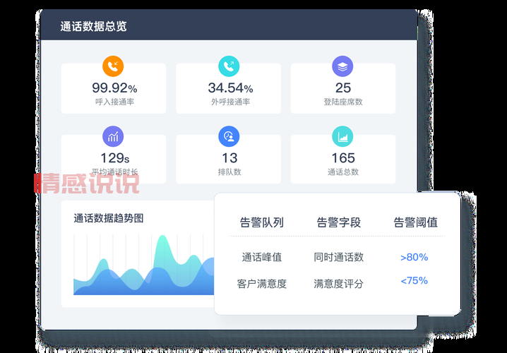 聊天台电话怎么选?这几个要点帮你快速决策!