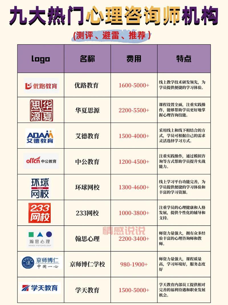 情感咨询行业哪家强?内行人帮你选机构!