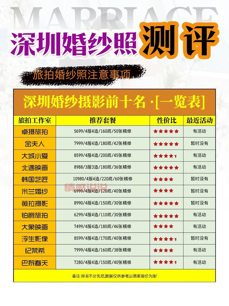 想在深圳找对象？深圳哪个婚恋网成功率高？