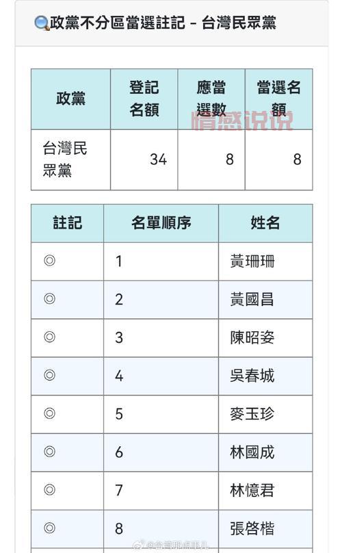 台湾选举领导最新消息来了!谁赢了?快来看结果!