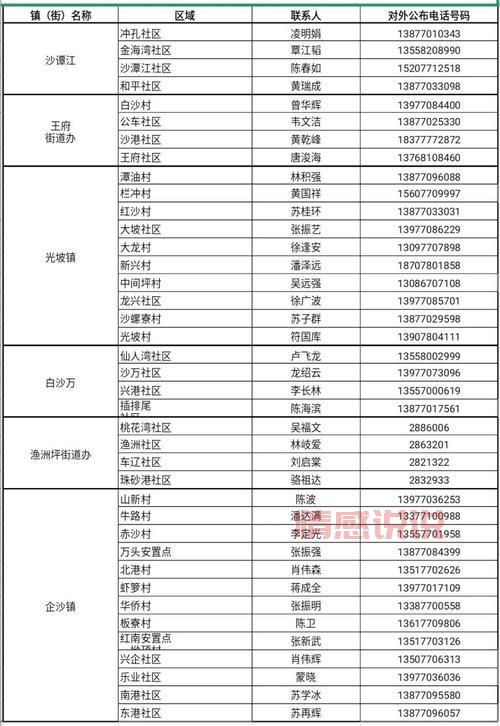 防城港疫情最新消息今天封城了?别慌,看这里!