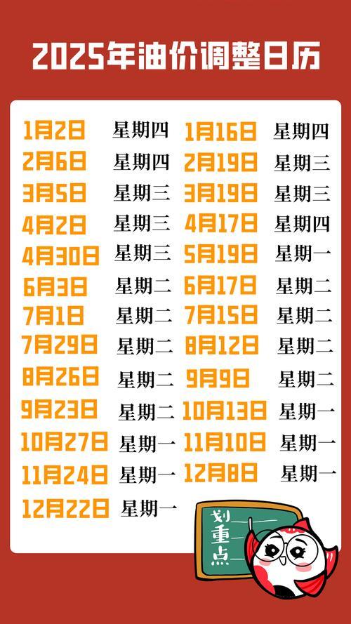 2022年5月油价调整窗口啥时开？看这里就知道！