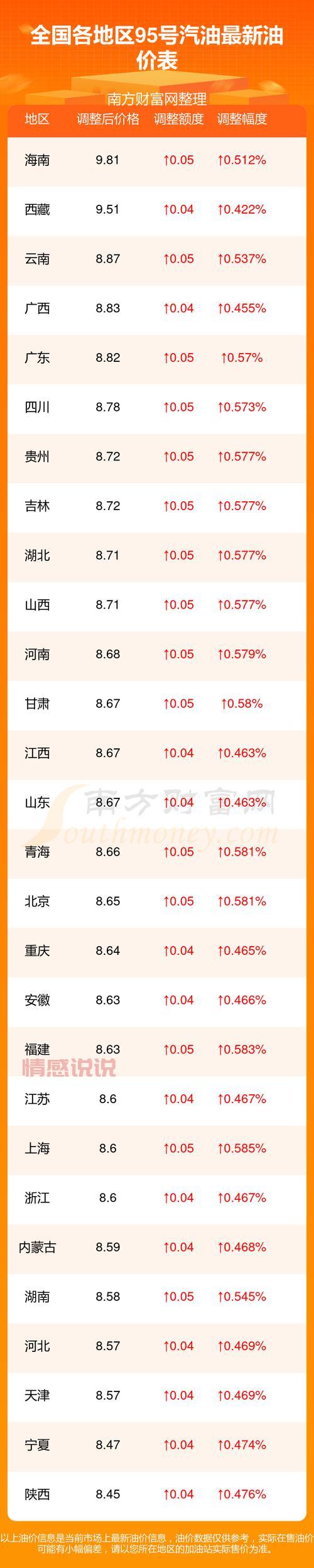 5月16日油价调整最新消息:92号、95号汽油价格有变化!