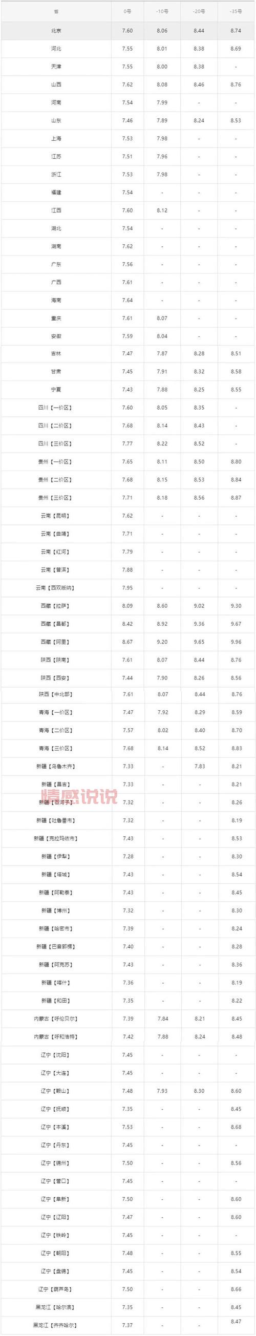 5月16日油价调整最新消息:92号、95号汽油价格有变化!
