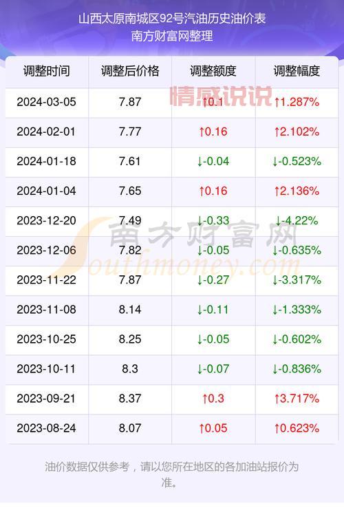 3月17日油价最新消息来了！今天油价是涨还是跌？