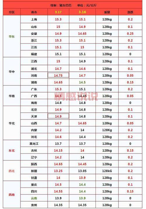 3月17日油价最新消息来了！今天油价是涨还是跌？