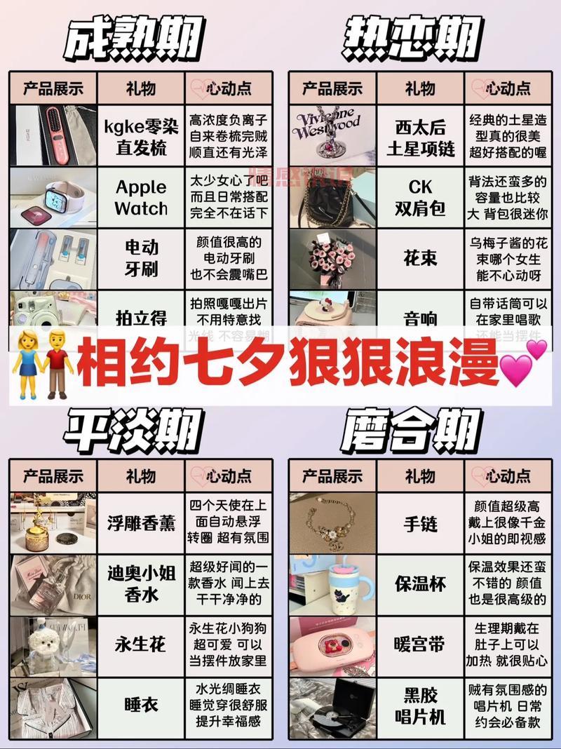 七夕节礼物怎么选？送这些给女孩准没错！