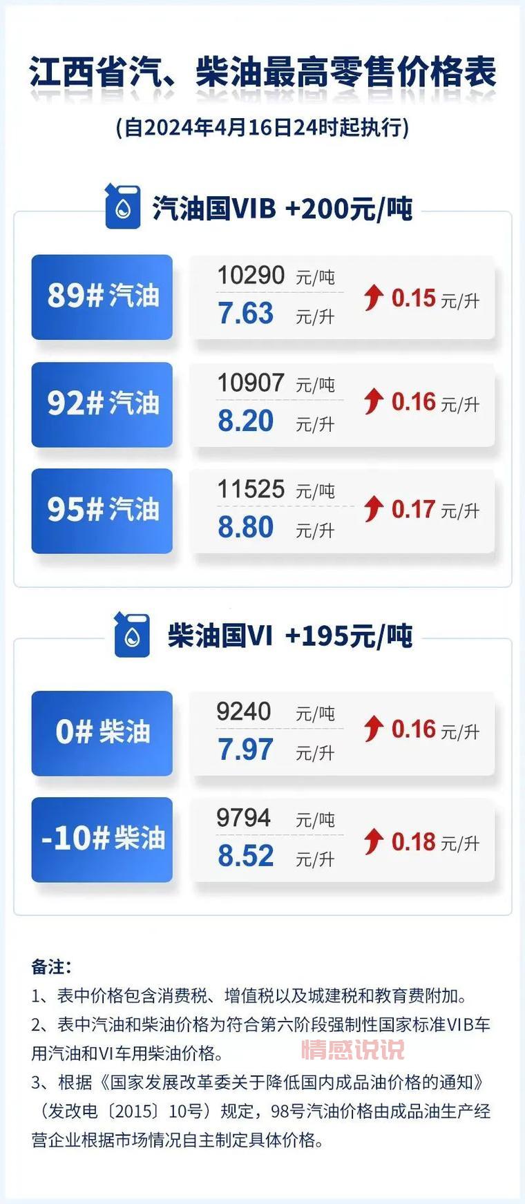 92 95 98号汽油价格多少钱?今日油价查询看这里!