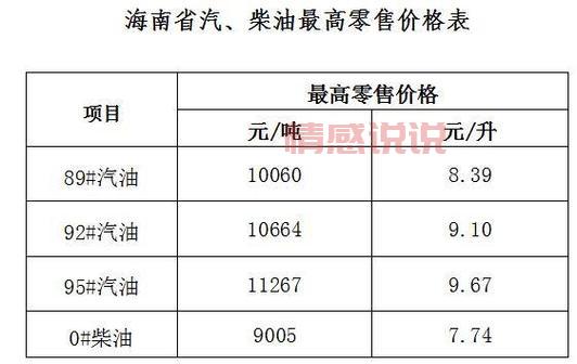 92 95 98号汽油价格多少钱?今日油价查询看这里!