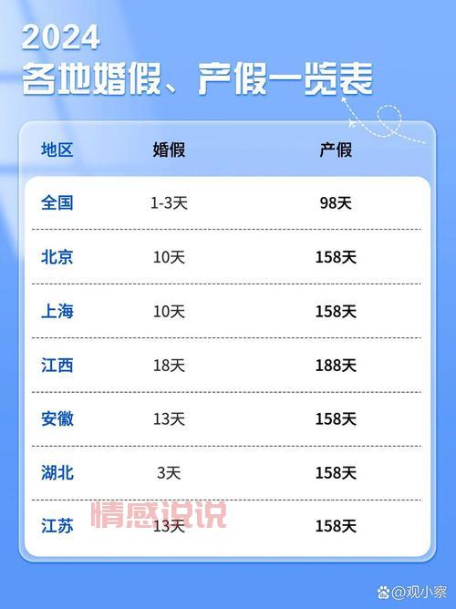 北京婚嫁天数怎么算？超详细流程看这里！