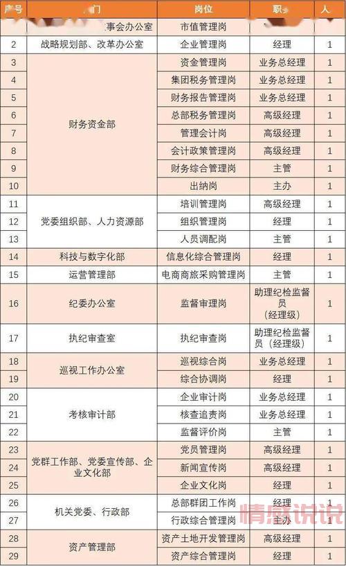北京信息港最新招聘信息发布，多个热门岗位速递！