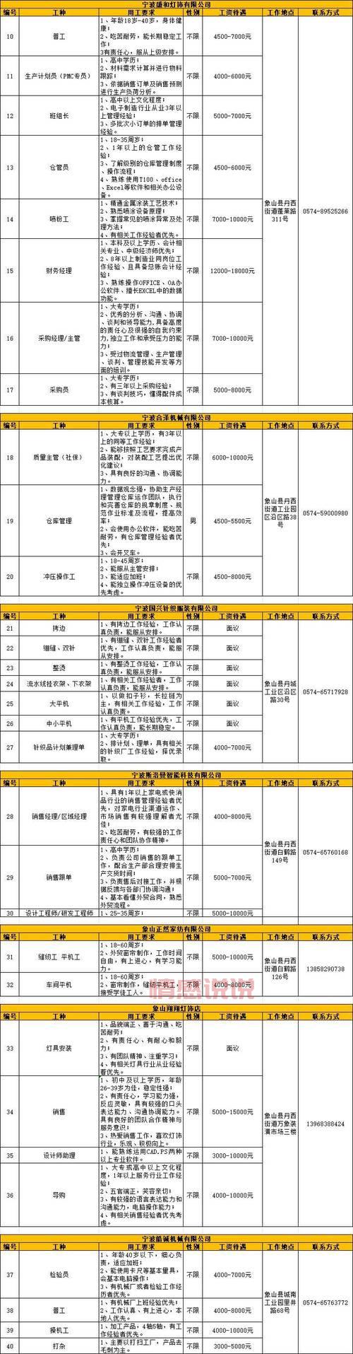 东莞工作招聘网最新招聘信息，帮你快速找工作！