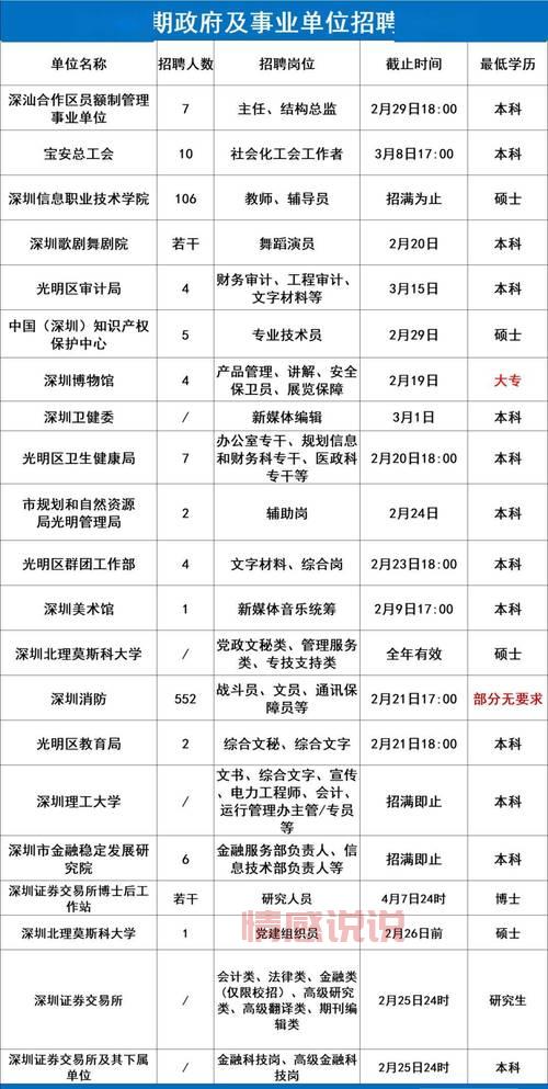 想在深圳找工作？快看这份应届毕业生招聘官网信息！