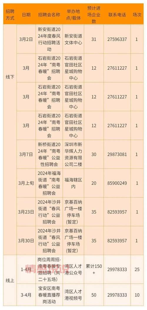 深圳招聘网2018年最新岗位，高薪offer等你拿！