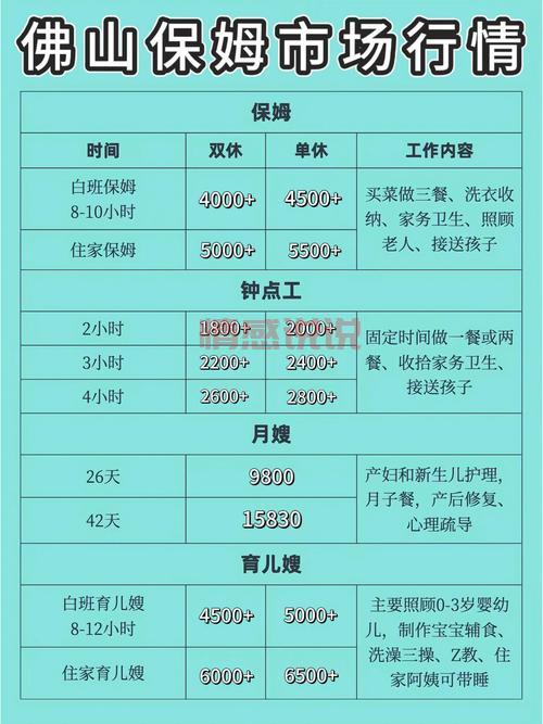 都来讨论下：高学历保姆到底值不值？