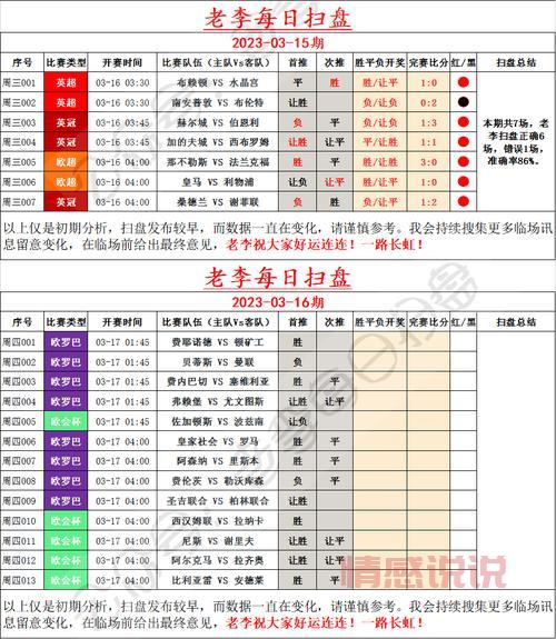 柏林联合对圣吉尔联合比分结果预测,谁能赢下比赛?