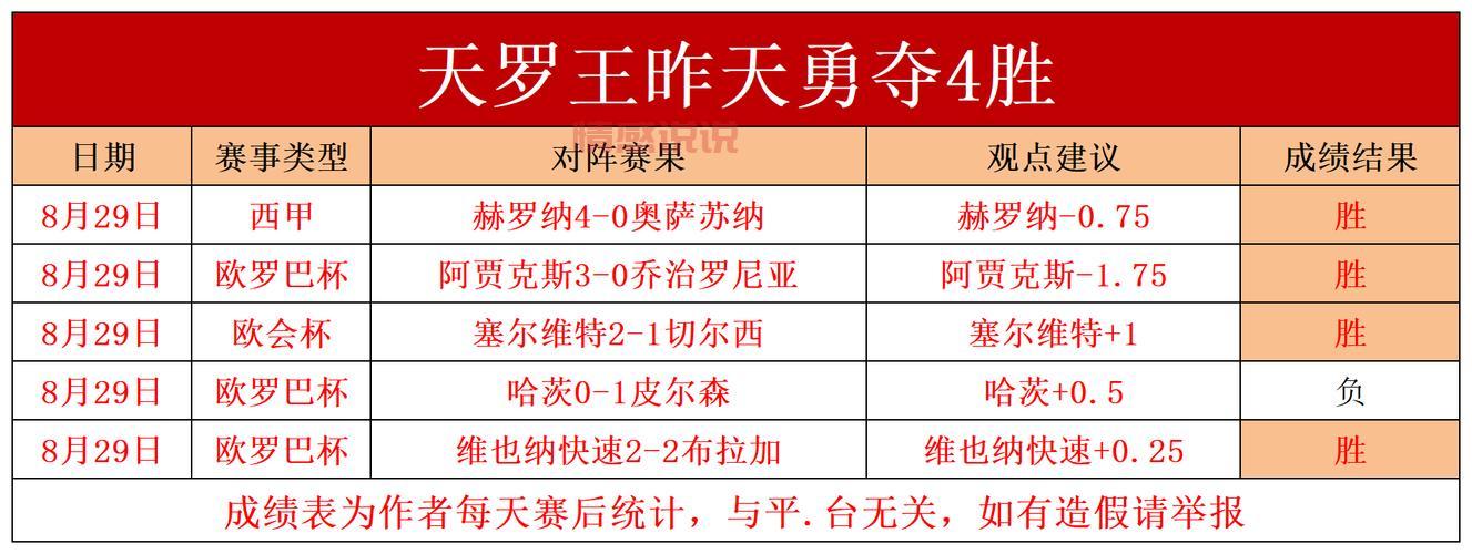 柏林联合对圣吉尔联合比分结果预测,谁能赢下比赛?