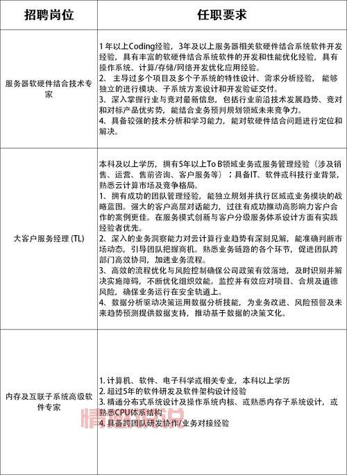 深圳医师招聘网最新招聘，这些岗位待遇超好！